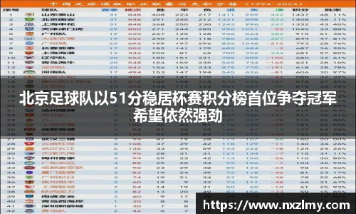 北京足球队以51分稳居杯赛积分榜首位争夺冠军希望依然强劲